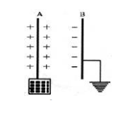 স্থির তড়িৎ এর ধারকত্ব 4 স্থির তড়িৎ এর ধারকত্ব 1 e1690097946770 স্থির তড়িৎ এর ধারকত্ব স্থির তড়িৎ এর ধারকত্ব