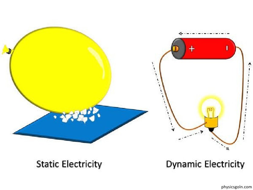 স্থির তড়িৎ এর মূল্যায়ন 2 স্থির তড়িৎ এর ধারকত্ব 2 স্থির তড়িৎ এর মূল্যায়ন স্থির তড়িৎ এর মূল্যায়ন