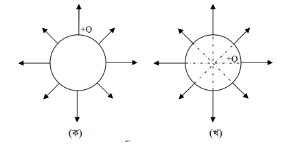 স্থির তড়িৎ এর ধারকত্ব 3 স্থির তড়িৎ এর ধারকত্ব e1690097923198 স্থির তড়িৎ এর ধারকত্ব স্থির তড়িৎ এর ধারকত্ব