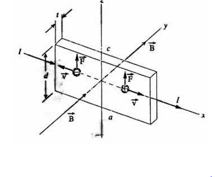 হল প্রভাব