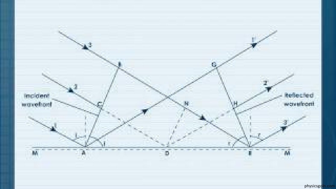হাইগেনস্ এর নীতির সাহায্যে আলোর প্রতিফলন ও প্রতিসরণ ব্যাখ্যা 5 হাইগেনস্ এর নীতির সাহায্যে আলোর প্রতিফলন ও প্রতিসরণ ব্যাখ্যা 1 হাইগেনস্ এর নীতির সাহায্যে আলোর প্রতিফলন ও প্রতিসরণ ব্যাখ্যা হাইগেনস্ এর নীতির সাহায্যে আলোর প্রতিফলন ও প্রতিসরণ ব্যাখ্যা