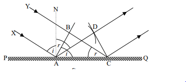 হাইগেনস্ এর নীতির সাহায্যে আলোর প্রতিফলন ও প্রতিসরণ ব্যাখ্যা 3 হাইগেনস্ এর নীতির সাহায্যে আলোর প্রতিফলন হাইগেনস্ এর নীতির সাহায্যে আলোর প্রতিফলন ও প্রতিসরণ ব্যাখ্যা হাইগেনস্ এর নীতির সাহায্যে আলোর প্রতিফলন ও প্রতিসরণ ব্যাখ্যা