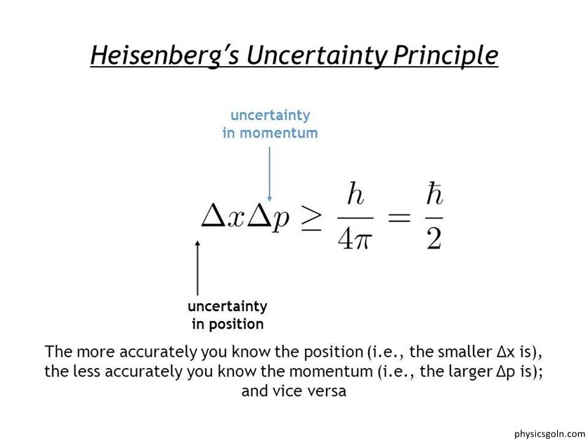 আধুনিক পদার্থবিজ্ঞানের গুরুত্বপূর্ণ বিষয়