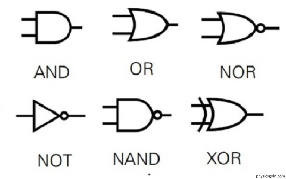 গেটের সমবায় 2 OR AND এবং NOT গেটে 1 গেটের সমবায় গেটের সমবায়