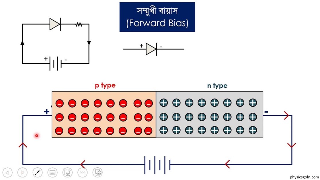 ডায়োড : p-n জাংশনের বৈশিষ্ট্য লেখ