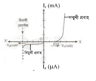 ডায়োড : p-n জাংশনের বৈশিষ্ট্য লেখ