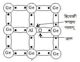 অর্ধপরিবাহী প্রকারভেদ