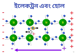 আধান বাহক : ইলেকট্রন ও হোলের ধারণা