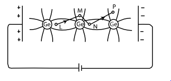 আধান বাহক : ইলেকট্রন ও হোলের ধারণা