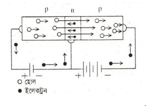 ইলেকট্রনিক্স এর জাংশন ট্রানজিস্টর 4 ইলেকট্রনিক্স এর জাংশন ট্রানজিস্টর 1 ইলেকট্রনিক্স এর জাংশন ট্রানজিস্টর ইলেকট্রনিক্স এর জাংশন ট্রানজিস্টর