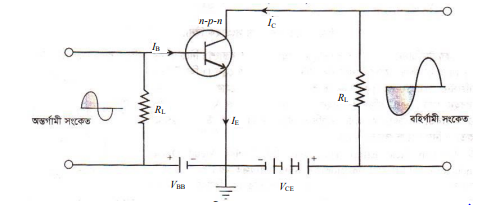 ইলেকট্রনিক্স এর জাংশন ট্রানজিস্টর 9 ইলেকট্রনিক্স এর জাংশন ট্রানজিস্টর 6 ইলেকট্রনিক্স এর জাংশন ট্রানজিস্টর ইলেকট্রনিক্স এর জাংশন ট্রানজিস্টর