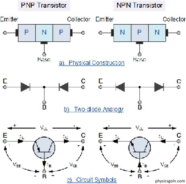 ইলেকট্রনিক্স এর জাংশন ট্রানজিস্টর 2 ইলেকট্রনিক্স এর জাংশন ট্রানজিস্টর ইলেকট্রনিক্স এর জাংশন ট্রানজিস্টর ইলেকট্রনিক্স এর জাংশন ট্রানজিস্টর