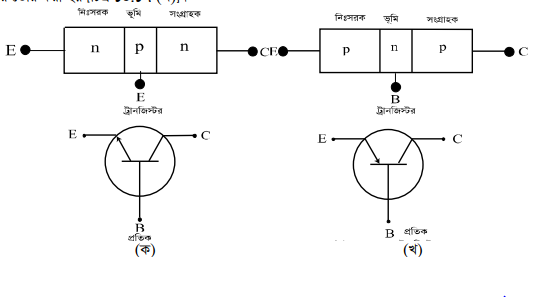 ইলেকট্রনিক্স এর জাংশন ট্রানজিস্টর 3 ইলেকট্রনিক্স এর জাংশন ট্রানজিস্টর ইলেকট্রনিক্স এর জাংশন ট্রানজিস্টর ইলেকট্রনিক্স এর জাংশন ট্রানজিস্টর