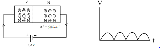 ইলেকট্রনিক্স এর মূল্যায়ন 4 ইলেকট্রনিক্স এর মূল্যায়ন ইলেকট্রনিক্স এর মূল্যায়ন ইলেকট্রনিক্স এর মূল্যায়ন