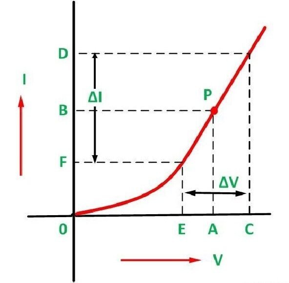 ডায়োড : p-n জাংশনের বৈশিষ্ট্য লেখ