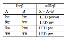সমন্বিত বর্তনী ব্যবহার করে OR, AND, NOT গেট বর্তনীর ক্রার্যক্রম (ট্রুথ টেবিল) যাচাই 
