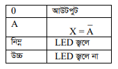 সমন্বিত বর্তনী ব্যবহার করে OR, AND, NOT গেট বর্তনীর ক্রার্যক্রম (ট্রুথ টেবিল) যাচাই 