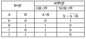 গেটের সমবায় 4 গেটের সমবায় 1 e1690891604211 গেটের সমবায় গেটের সমবায়
