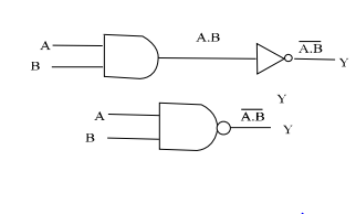গেটের সমবায় 5 গেটের সমবায় 2 গেটের সমবায় গেটের সমবায়