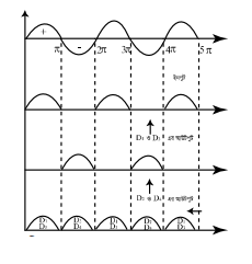 ডায়োডের পূর্ণ ব্রিজ ব্যবহার করে একটি দিক পরিবর্তী প্রবাহকে একমুখী প্রবাহে রূপান্তর 4 ডায়োডের পূর্ণ ব্রিজ 1 e1690891871633 ডায়োডের পূর্ণ ব্রিজ ব্যবহার করে একটি দিক পরিবর্তী প্রবাহকে একমুখী প্রবাহে রূপান্তর ডায়োডের পূর্ণ ব্রিজ ব্যবহার করে একটি দিক পরিবর্তী প্রবাহকে একমুখী প্রবাহে রূপান্তর