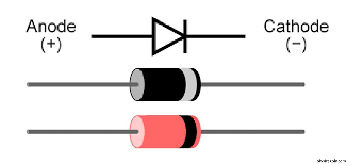 ইলেকট্রনিক্স এর মূল্যায়ন 5 ডায়োডের পূর্ণ ব্রিজ ব্যবহার করে একটি দিক পরিবর্তী প্রবাহকে একমুখী প্রবাহে রূপান্তর 1 ইলেকট্রনিক্স এর মূল্যায়ন ইলেকট্রনিক্স এর মূল্যায়ন