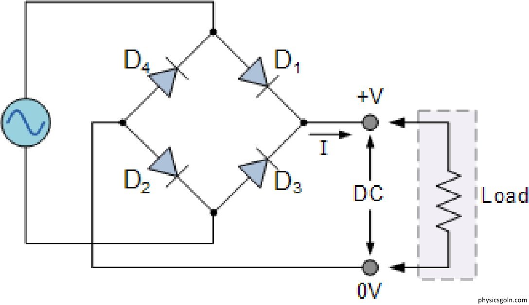 ডায়োডের পূর্ণ ব্রিজ ব্যবহার করে একটি দিক পরিবর্তী প্রবাহকে একমুখী প্রবাহে রূপান্তর 5 ডায়োডের পূর্ণ ব্রিজ ব্যবহার করে একটি দিক পরিবর্তী প্রবাহকে একমুখী প্রবাহে রূপান্তর ডায়োডের পূর্ণ ব্রিজ ব্যবহার করে একটি দিক পরিবর্তী প্রবাহকে একমুখী প্রবাহে রূপান্তর ডায়োডের পূর্ণ ব্রিজ ব্যবহার করে একটি দিক পরিবর্তী প্রবাহকে একমুখী প্রবাহে রূপান্তর