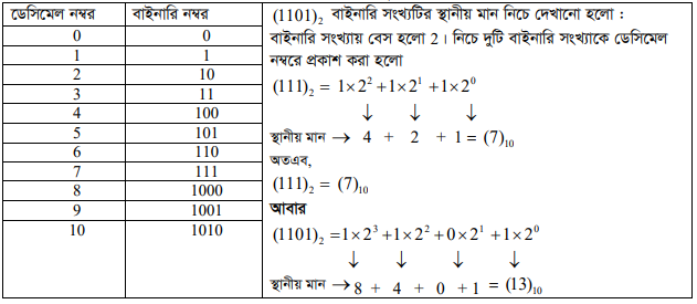 বিভিন্ন ধরনের নম্বর পদ্ধতি