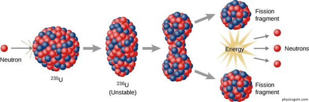 নিউক্লিয় ফিশন ও নিউক্লিয় ফিউশন 9 নিউক্লিয় ফিশন ও নিউক্লিয় ফিউশন 1 নিউক্লিয় ফিশন ও নিউক্লিয় ফিউশন নিউক্লিয় ফিশন ও নিউক্লিয় ফিউশন