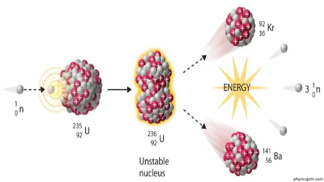 নিউক্লিয় ফিশন ও নিউক্লিয় ফিউশন 2 নিউক্লিয় ফিশন ও নিউক্লিয় ফিউশন 3 নিউক্লিয় ফিশন ও নিউক্লিয় ফিউশন নিউক্লিয় ফিশন ও নিউক্লিয় ফিউশন