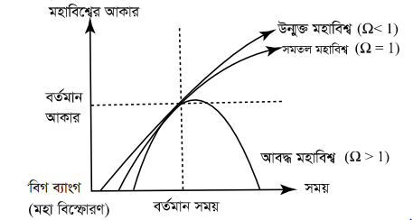 পদার্থবিজ্ঞানের আলোকে মহাবিশ্বের চূড়ান্ত পরিণতি 4 পদার্থবিজ্ঞানের আলোকে মহাবিশ্বের চূড়ান্ত পরিণতি 1 পদার্থবিজ্ঞানের আলোকে মহাবিশ্বের চূড়ান্ত পরিণতি পদার্থবিজ্ঞানের আলোকে মহাবিশ্বের চূড়ান্ত পরিণতি