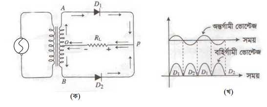 একমুখীকরণ : পূর্ণ তরঙ্গ ব্রিজ রেকটিফায়ার