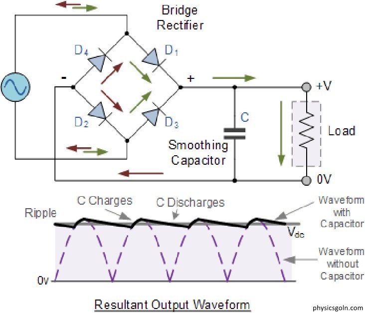 একমুখীকরণ : পূর্ণ তরঙ্গ ব্রিজ রেকটিফায়ার