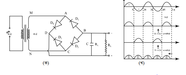 একমুখীকরণ : পূর্ণ তরঙ্গ ব্রিজ রেকটিফায়ার