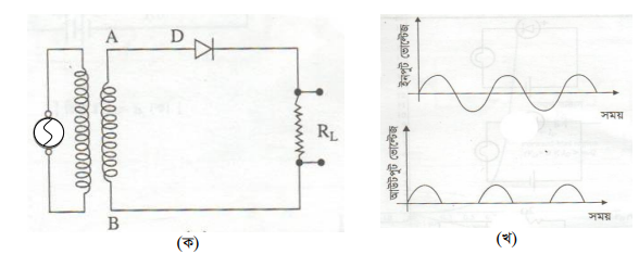 একমুখীকরণ : পূর্ণ তরঙ্গ ব্রিজ রেকটিফায়ার