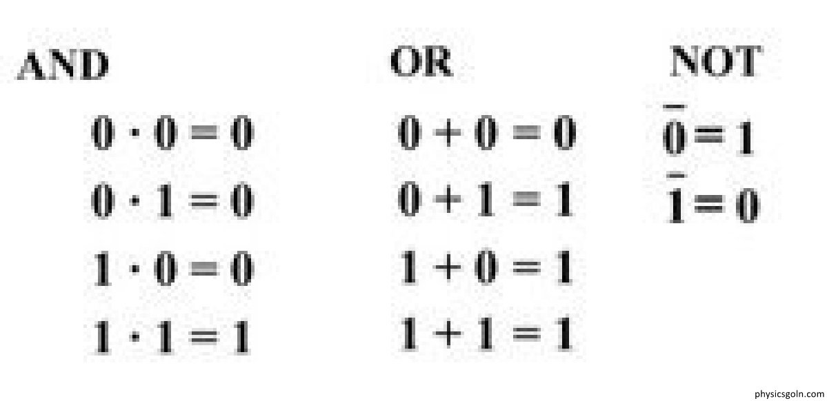 বাইনারি ও বুলিয়ান অপারেশন 3 বাইনারি ও বুলিয়ান অপারেশন 1 বাইনারি ও বুলিয়ান অপারেশন বাইনারি ও বুলিয়ান অপারেশন