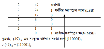 বিভিন্ন ধরনের নম্বর পদ্ধতি