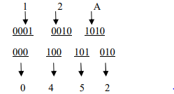 বিভিন্ন ধরনের নম্বর পদ্ধতি
