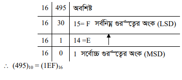 বিভিন্ন ধরনের নম্বর পদ্ধতি