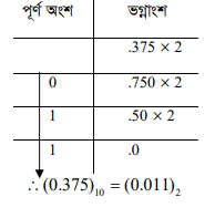 বিভিন্ন ধরনের নম্বর পদ্ধতি