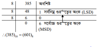 বিভিন্ন ধরনের নম্বর পদ্ধতি