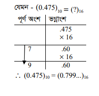 বিভিন্ন ধরনের নম্বর পদ্ধতি