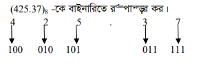 বিভিন্ন ধরনের নম্বর পদ্ধতি