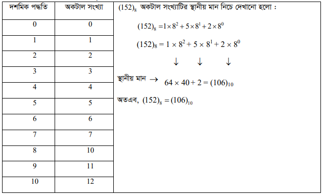 বিভিন্ন ধরনের নম্বর পদ্ধতি