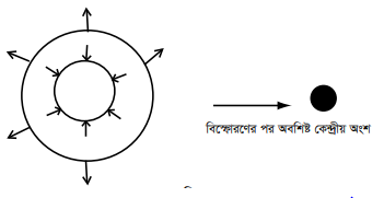 মহাবিশ্বের মূল বস্তু ও ঘটনা 5 মহাবিশ্বের মূল বস্তু ও ঘটনা 1 মহাবিশ্বের মূল বস্তু ও ঘটনা মহাবিশ্বের মূল বস্তু ও ঘটনা