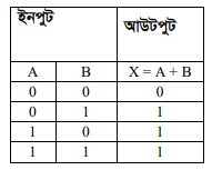  লজিক গেইট