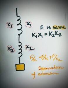 স্প্রিং সমবায় সমান্তরাল এবং স্প্রিং ধ্রুবকের গাণিতিক সমস্যা || এইচএসসি পদার্থ বিজ্ঞান 3 স্প্রিংয়ের শ্রেণি সমবায় স্প্রিং সমবায় সমান্তরাল এবং স্প্রিং ধ্রুবকের গাণিতিক সমস্যা || এইচএসসি পদার্থ বিজ্ঞান স্প্রিংয়ের শ্রেণি সমবায় স্প্রিং সমবায় সমান্তরাল এবং স্প্রিং ধ্রুবকের গাণিতিক সমস্যা || এইচএসসি পদার্থ বিজ্ঞান