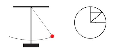 সরল দোলন সরল দোলন গতির পরিচায়ক সমূহ